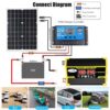 ตัวควบคุมอินเวอร์เตอร์รวมระบบพลังงานแสงอาทิตย์แผงโซลาร์เซลล์12V ถึง220V110V 300W
